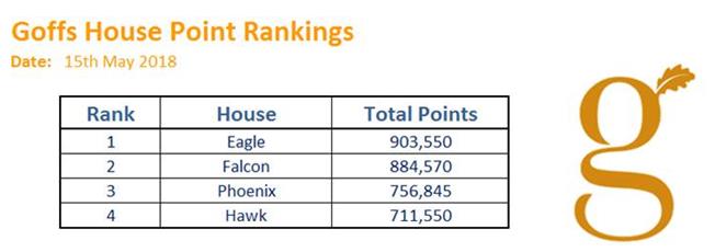 House points may