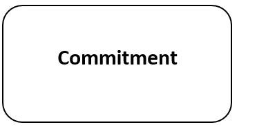 Commitment