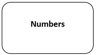 Numbers