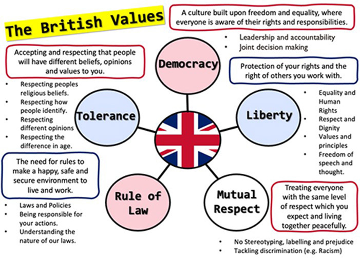 British Values