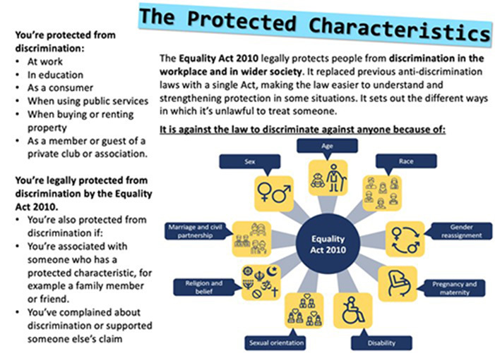 Protected Characteristics