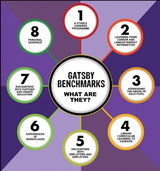 Gatsby benchmarks