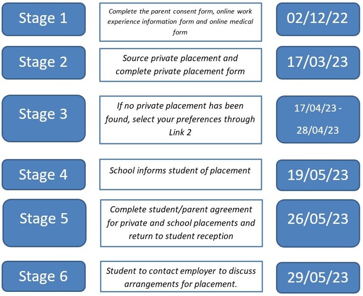 Work experience deadlines