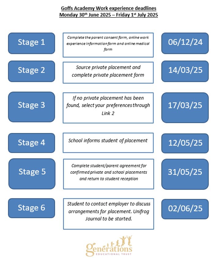 Key dates 24 25