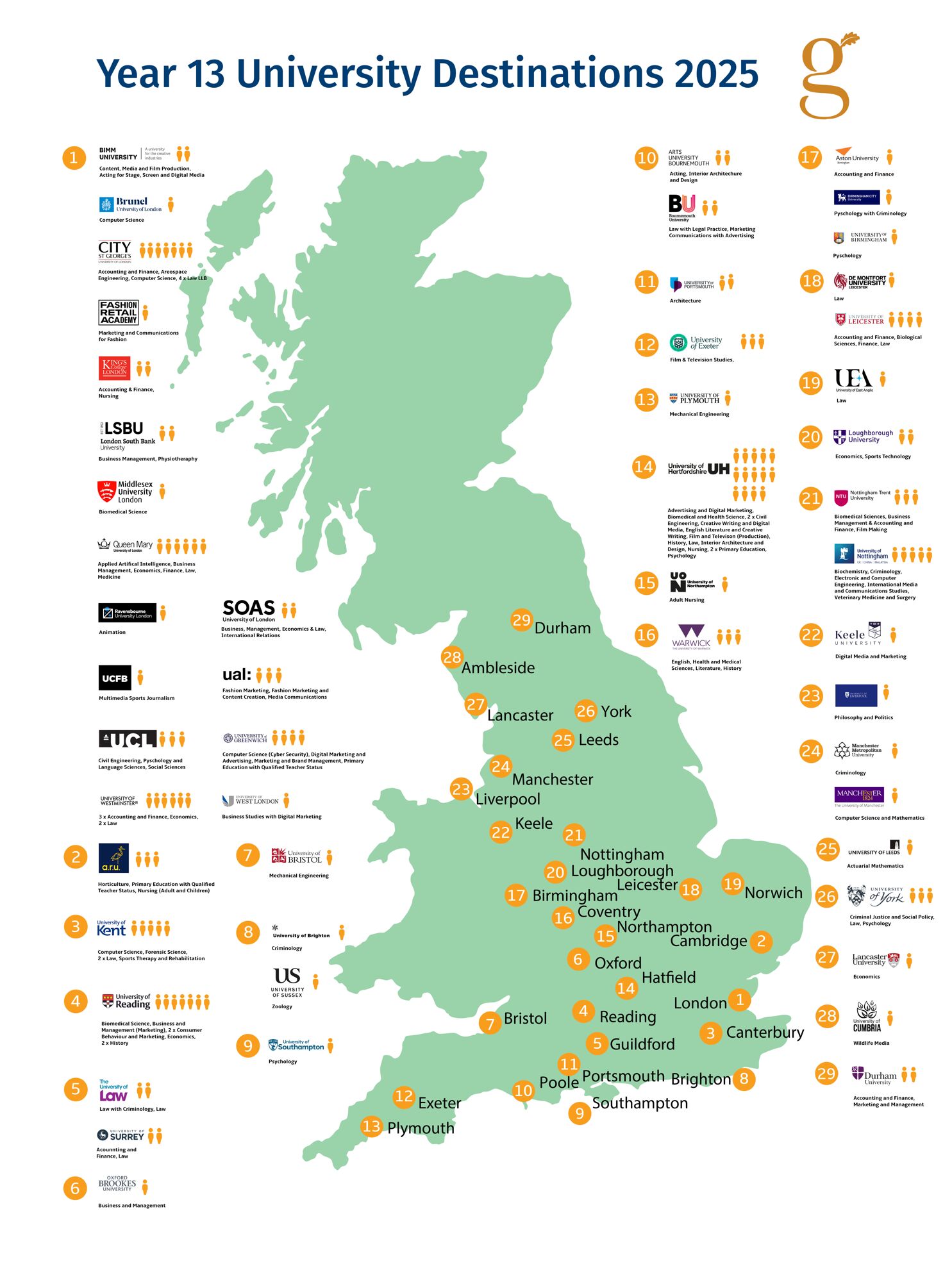 Goffs Destinations banner 2025